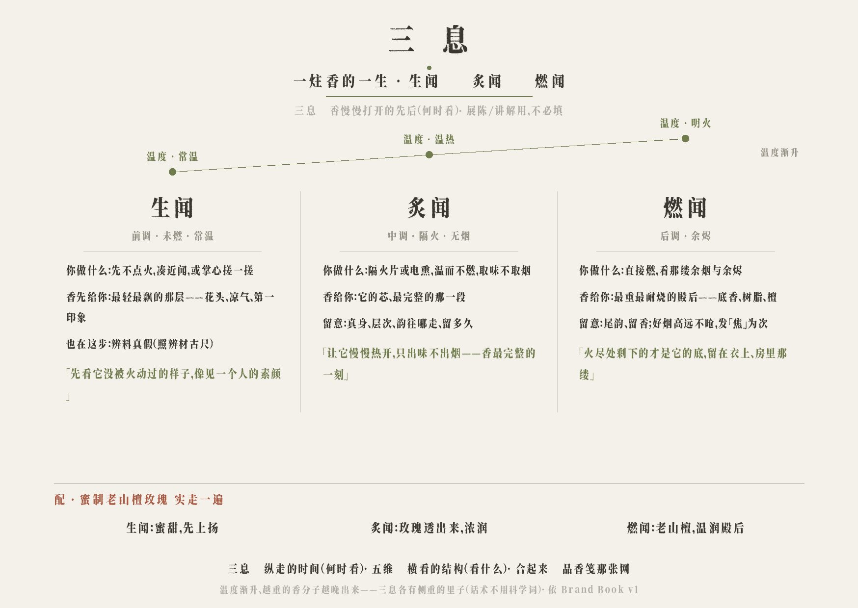 一时三息长卷